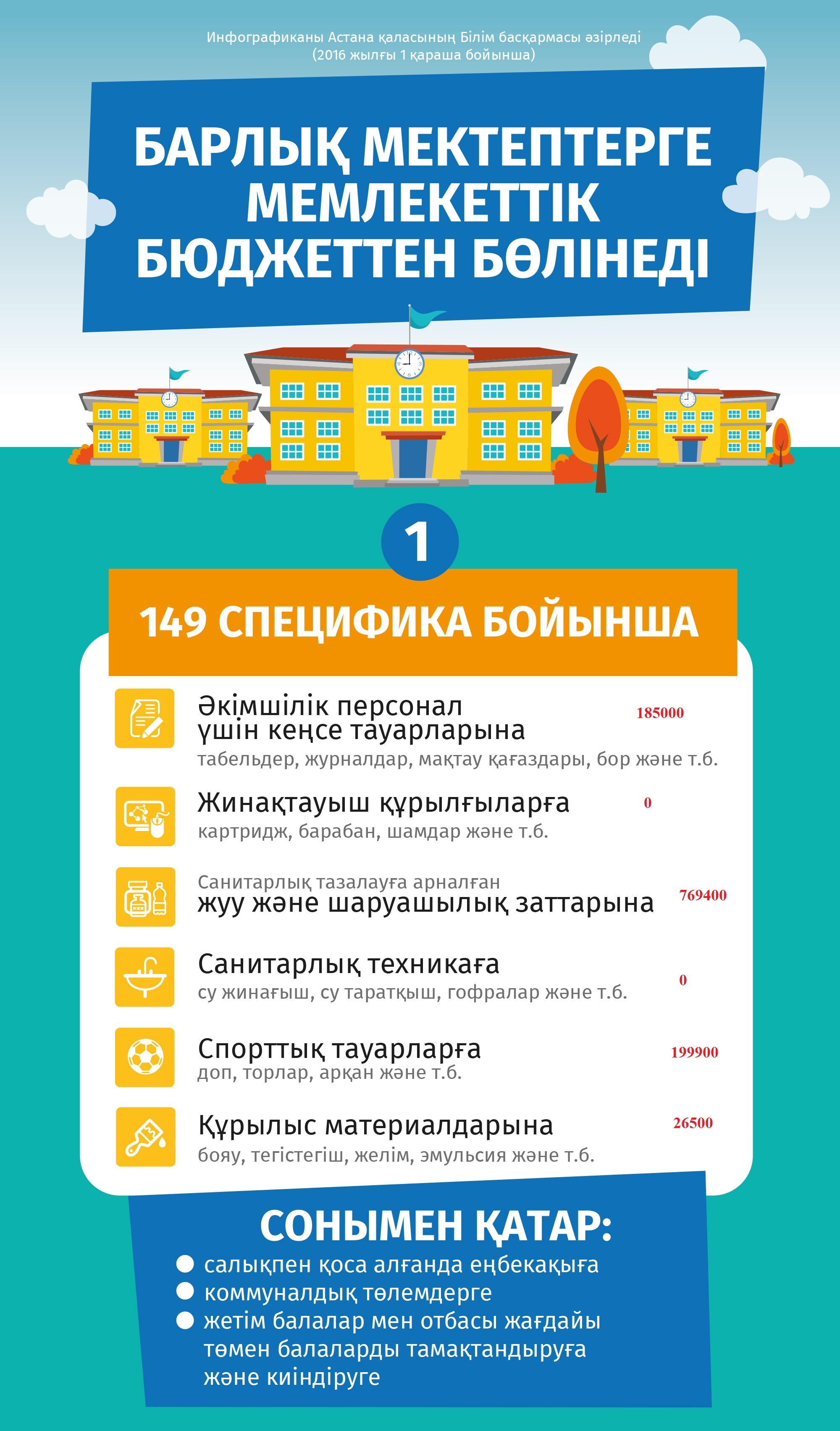 Отчет