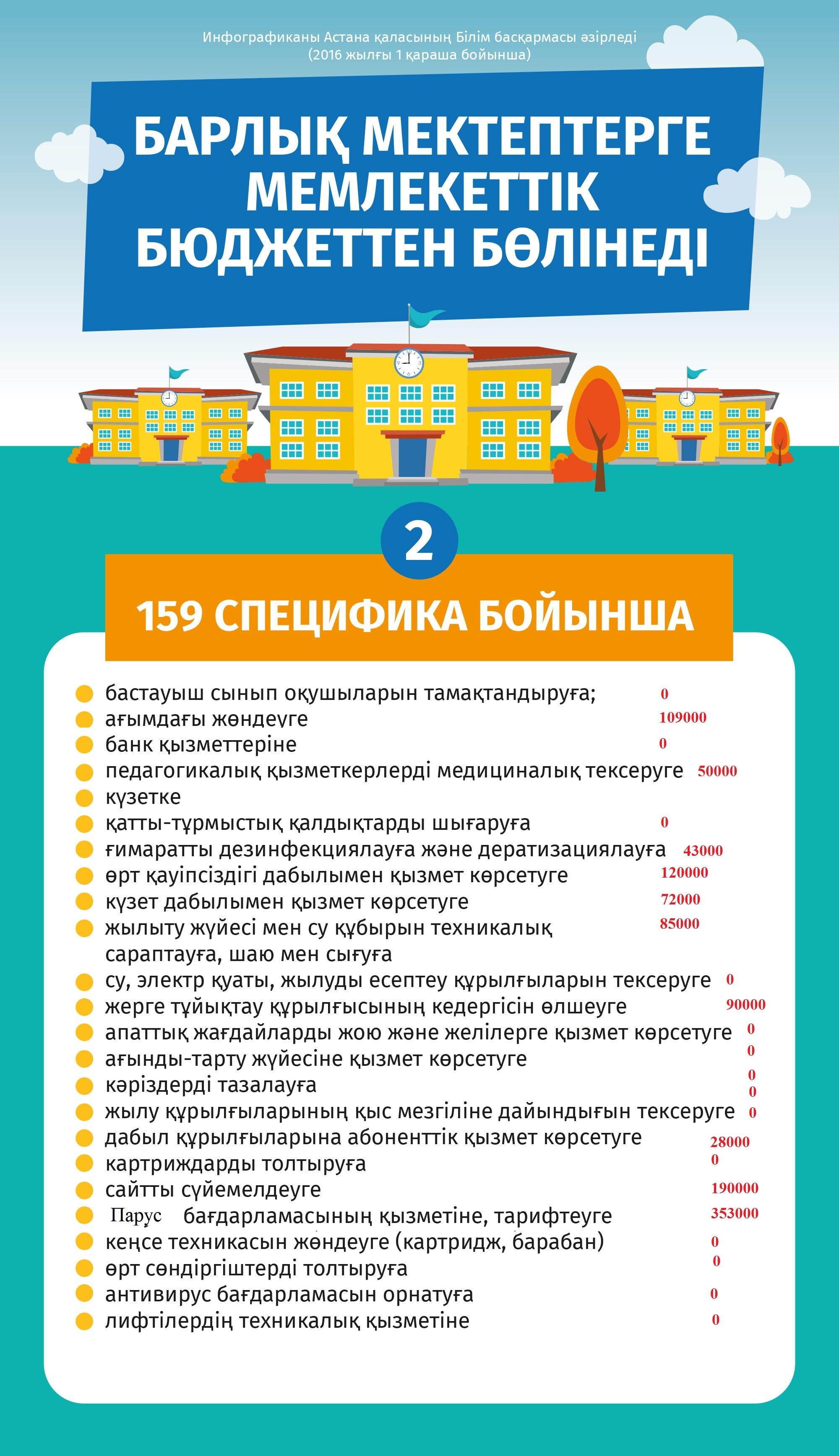 Отчет