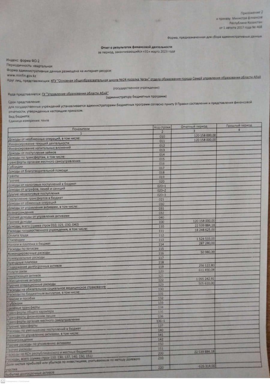 Отчет о результатах финансовой деятельности за период заканчивющийся "31" марта 2023 года