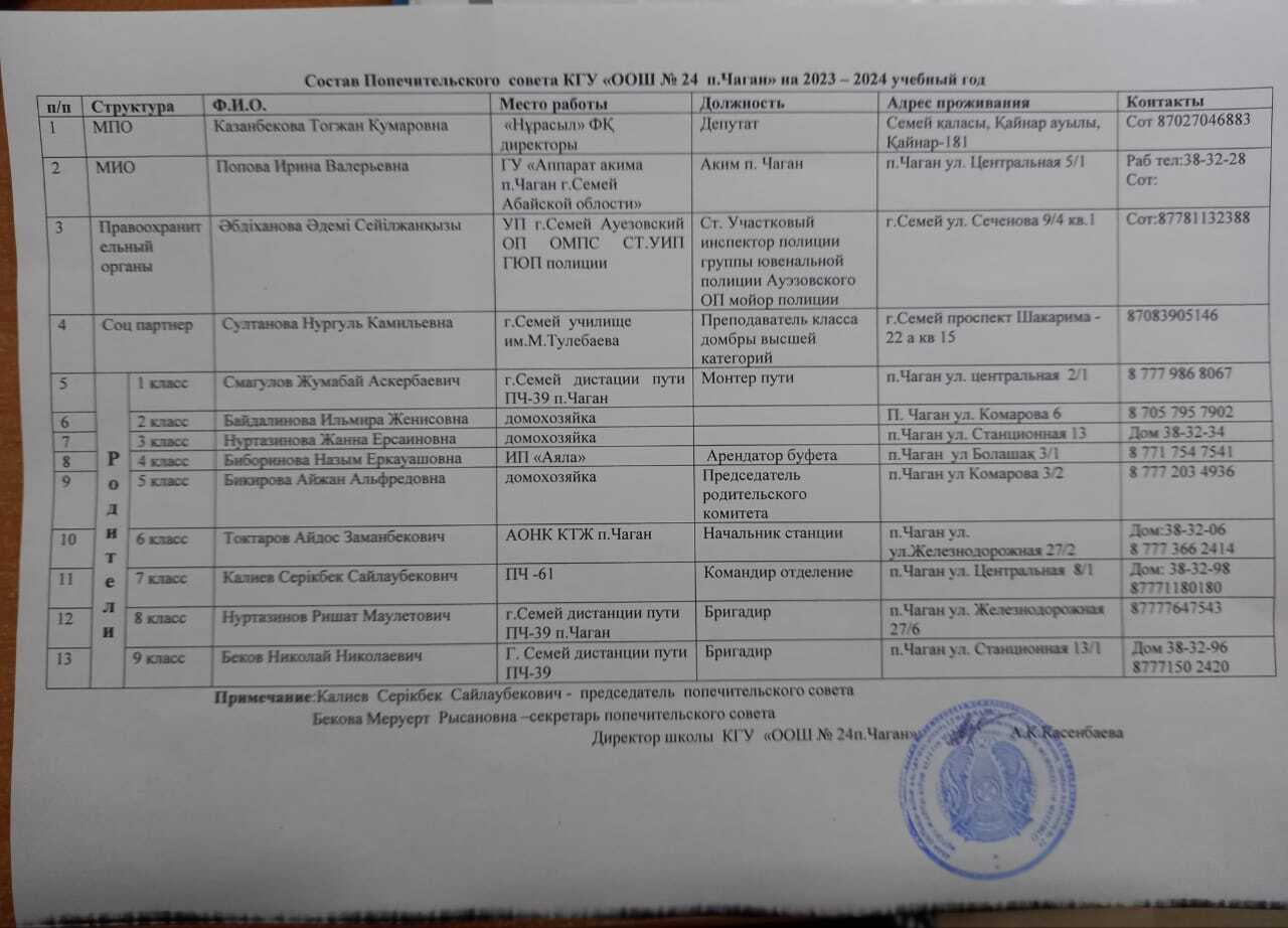 қамқоршылар кеңесінің құрамы