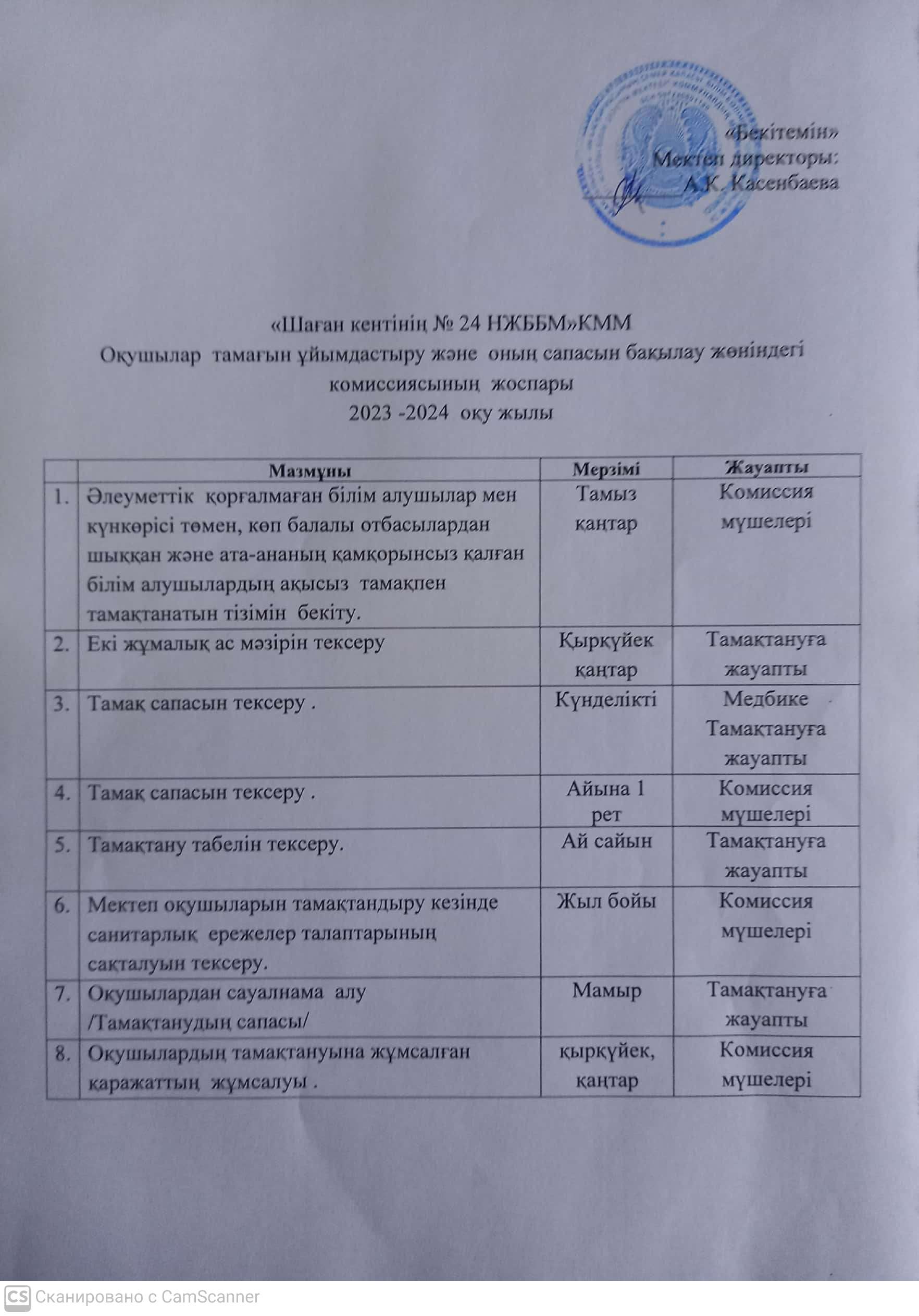 Оқушылар тамағын ұйымдастыру және сапасын бақылау жөніндегі комиссиясының жоспары