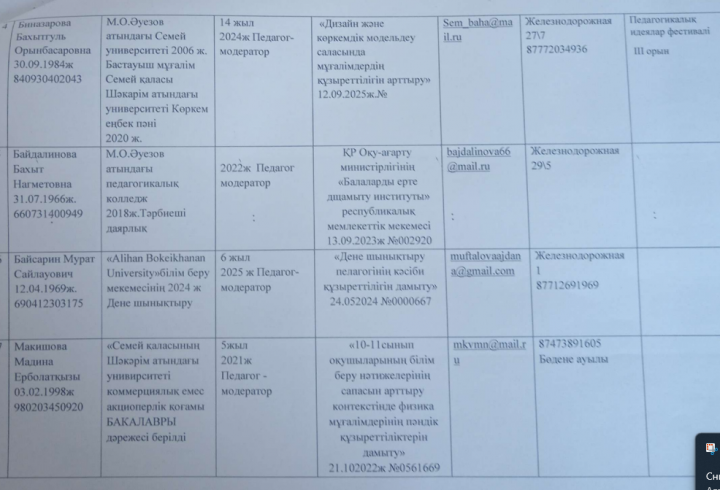 Мұғалімдер тізімі